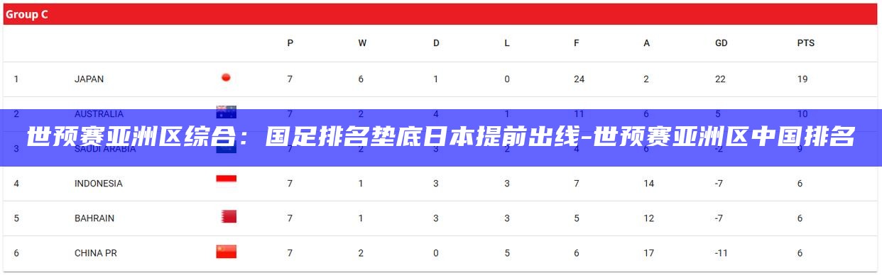 国足亚洲区预选赛比赛时间_国足亚洲区世预赛小组出线_